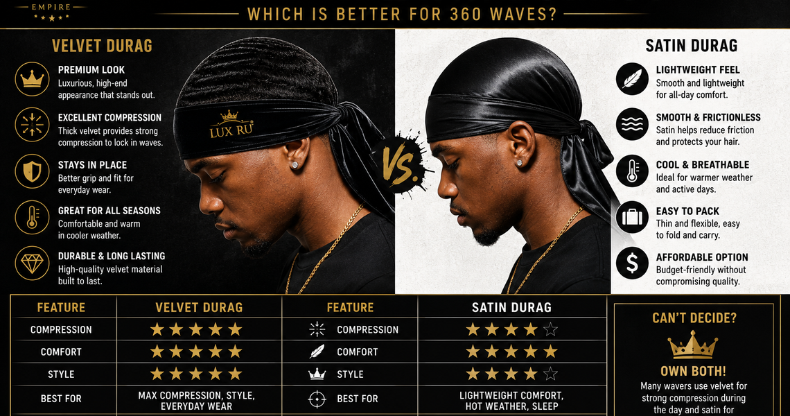 Velvet vs. Satin Durags: Which Is Better for 360 Waves?