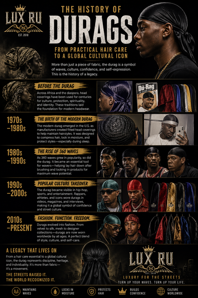 The History of the Durag: From Practical Hair Care to a Global Cultural Icon