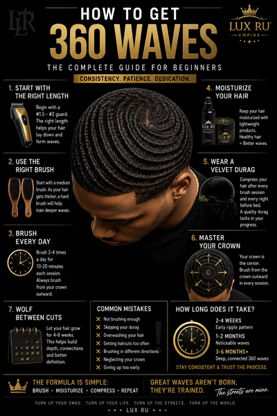How to Get 360 Waves: The Complete Beginner’s Guide