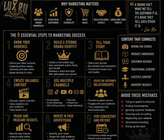 Marketing 101: How to Build a Brand That People Remember