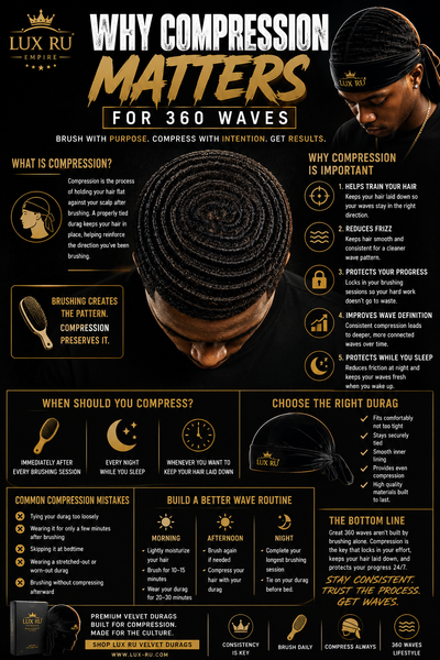 Why Compression Matters for 360 Waves