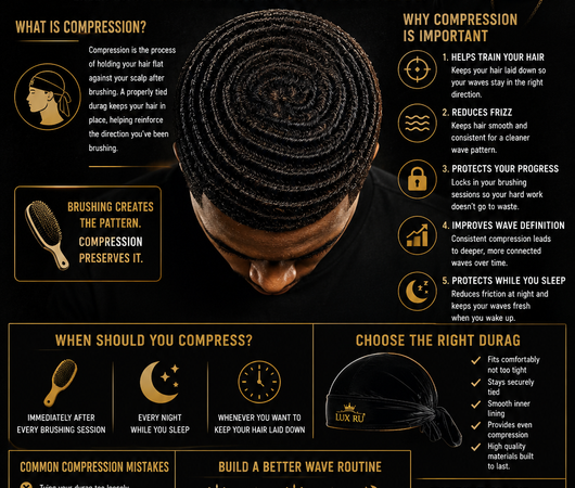 Why Compression Matters for 360 Waves